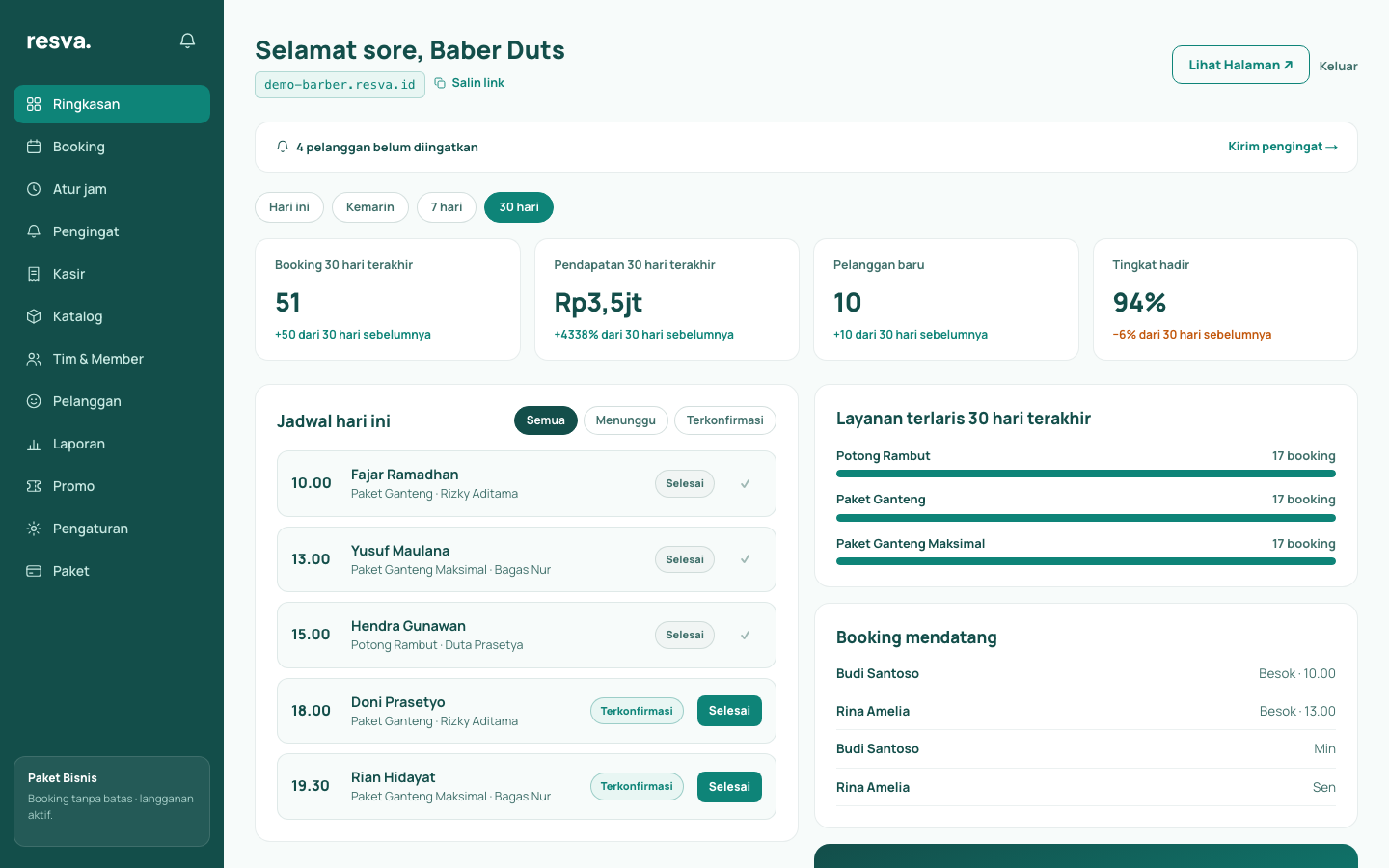 Dashboard Resva di desktop — ringkasan booking, pendapatan, jadwal hari ini, dan layanan terlaris